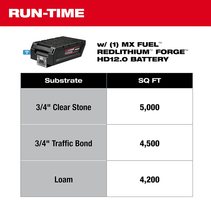 Milwaukee MX FUEL™ Cordless 20" Plate Compactor